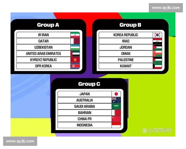 数据分析师的预言,2026世界杯分档后的比赛结果!