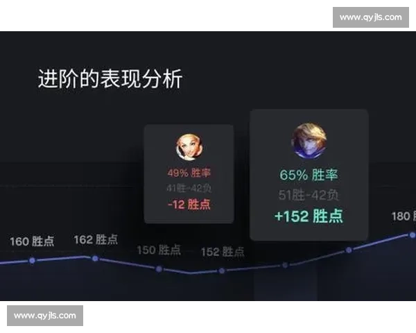 电竞玩家必看!这份数据榜,是你的进阶秘籍!